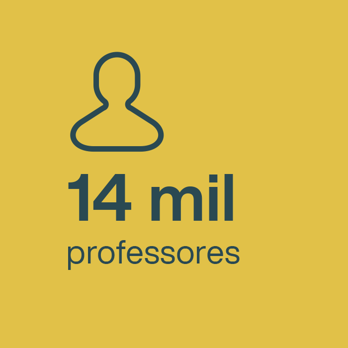 14 mil professores