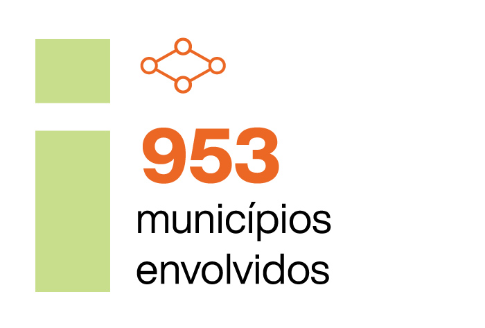 953 municípios envolvidos