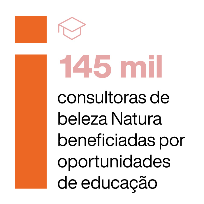 145 mil consultoras de beleza Natura beneficiadas por oportunidades de educação